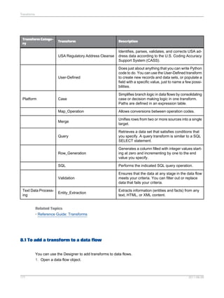 Transforms

Transform Category

Identifies, parses, validates, and corrects USA address data according to the U.S. Coding Accuracy
Support System (CASS).

User-Defined

Does just about anything that you can write Python
code to do. You can use the User-Defined transform
to create new records and data sets, or populate a
field with a specific value, just to name a few possibilities.

Case

Simplifies branch logic in data flows by consolidating
case or decision making logic in one transform.
Paths are defined in an expression table.

Map_Operation

Allows conversions between operation codes.

Merge

Unifies rows from two or more sources into a single
target.

Query

Retrieves a data set that satisfies conditions that
you specify. A query transform is similar to a SQL
SELECT statement.

Row_Generation

Generates a column filled with integer values starting at zero and incrementing by one to the end
value you specify.

SQL

Performs the indicated SQL query operation.

Validation
Text Data Processing

Description

USA Regulatory Address Cleanse

Platform

Transform

Ensures that the data at any stage in the data flow
meets your criteria. You can filter out or replace
data that fails your criteria.

Entity_Extraction

Extracts information (entities and facts) from any
text, HTML, or XML content.

Related Topics
• Reference Guide: Transforms

8.1 To add a transform to a data flow
You can use the Designer to add transforms to data flows.
1. Open a data flow object.

177

2011-06-09

 