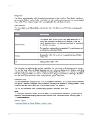 Transforms

Output tab
The Output tab displays the field names that can be output by the transform. Data Quality transforms
can generate fields in addition to the input fields that that transform processes, so that you can output
many fields. These mapped output fields are displayed in the output schema area.
Filter and sort
The Input, Options, and Output tabs each contain filters that determine which fields are displayed in
the tabs.
Filter

Description

Best Practice

Displays the fields or options that have been designated as a
best practice for this type of transform. However, these are
merely suggestions; they may not meet your needs for processing
or outputting your data.
The transform configurations provided with the software do not
specify best practice input fields.

In Use

Displays the fields that have been mapped to an input field or
output field.

All

Displays all available fields.

The Output tab has additional filter and sort capabilities that you access by clicking the column headers.
You can filter each column of data to display one or more values, and also sort the fields in ascending
or descending order. Icons in the column header indicate whether the column has a filter or sort applied
to it. Because you can filter and sort on multiple columns, they are applied from left to right. The filter
and sort menu is not available if there is only one item type in the column.
Embedded help
The embedded help is the place to look when you need more information about Data Services transforms
and options. The topic changes to help you with the context you're currently in. When you select a new
transform or a new option group, the topic updates to reflect that selection.
You can also navigate to other topics by using hyperlinks within the open topic.
Note:
To view option information for the Associate, Match, and User-Defined transforms, you will need to
open their respective editors by selecting the transform in the data flow and then choosing Tools >
<transform> Editor.
Related Topics
• Associate, Match, and User-Defined transform editors

187

2011-06-09

 
