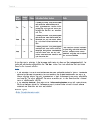 Transforms

Lan
guages

No

Yes

Yes

Dictio
naries

Yes

No

Yes

Rules

Extraction Output Content

Yes

Entities (extracted using entity types)
defined in the selected language,
entity types selected from the dictionaries filter, and any rule names selected in the filter from any specified
rule files.

Yes

Entities (extracted using entity types)
defined in the filters for the selected
language and any rule names selected in the filter from any specified rule
files.

Yes

Entities (extracted using entity types)
defined in the filters for the selected
language, entity types selected from
the dictionaries filter, and any rule
names selected in the filter from any
specified rule files.

Note

The extraction process filters the
output using the union of the extracted entities or facts for the
selected language, the dictionaries, and the rule files.

If you change your selection for the language, dictionaries, or rules, any filtering associated with that
option will only be cleared by clicking the Filter by... option. You must select new filtering choices
based on the changed selection.
Note:
•

•

If you are using multiple dictionaries (or rules) and have set filtering options for some of the selected
dictionaries (or rules), the extraction process combines the dictionaries internally, and output is
filtered using the union of the entity types selected for each dictionary and rule names selected for
each rule file. The output will identify the source as a dictionary (or rule) file and not the individual
name of a dictionary (or rule) file.
If you select the Dictionary Only option under the Processing Options group, with a valid dictionary
file, the entity types defined for the language are not included in the extraction output, but any
extracted rule file entities and facts are included.

Related Topics
• Entity Extraction transform editor

200

2011-06-09

 