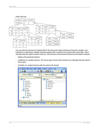Nested Data

Order data set

You can see the structure of nested data in the input and output schemas of sources, targets, and
transforms in data flows. Nested schemas appear with a schema icon paired with a plus sign, which
indicates that the object contains columns. The structure of the schema shows how the data is ordered.
•
•

LineItems is a nested schema. The minus sign in front of the schema icon indicates that the column
list is open.

•

219

Sales is the top-level schema.

CustInfo is a nested schema with the column list closed.

2011-06-09

 