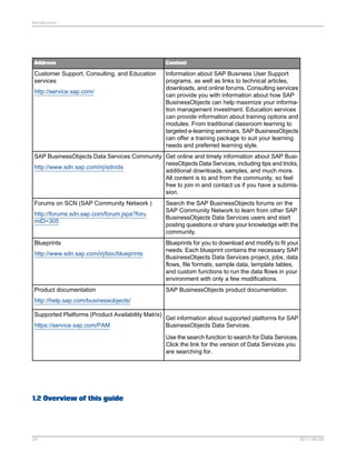 Introduction

Address

Content

Customer Support, Consulting, and Education
services

Information about SAP Business User Support
programs, as well as links to technical articles,
downloads, and online forums. Consulting services
can provide you with information about how SAP
BusinessObjects can help maximize your information management investment. Education services
can provide information about training options and
modules. From traditional classroom learning to
targeted e-learning seminars, SAP BusinessObjects
can offer a training package to suit your learning
needs and preferred learning style.

http://service.sap.com/

SAP BusinessObjects Data Services Community Get online and timely information about SAP BusinessObjects Data Services, including tips and tricks,
http://www.sdn.sap.com/irj/sdn/ds
additional downloads, samples, and much more.
All content is to and from the community, so feel
free to join in and contact us if you have a submission.
Forums on SCN (SAP Community Network )
http://forums.sdn.sap.com/forum.jspa?foru
mID=305

Blueprints
http://www.sdn.sap.com/irj/boc/blueprints

Product documentation

Search the SAP BusinessObjects forums on the
SAP Community Network to learn from other SAP
BusinessObjects Data Services users and start
posting questions or share your knowledge with the
community.
Blueprints for you to download and modify to fit your
needs. Each blueprint contains the necessary SAP
BusinessObjects Data Services project, jobs, data
flows, file formats, sample data, template tables,
and custom functions to run the data flows in your
environment with only a few modifications.
SAP BusinessObjects product documentation.

http://help.sap.com/businessobjects/
Supported Platforms (Product Availability Matrix)
https://service.sap.com/PAM

Get information about supported platforms for SAP
BusinessObjects Data Services.
Use the search function to search for Data Services.
Click the link for the version of Data Services you
are searching for.

1.2 Overview of this guide

24

2011-06-09

 