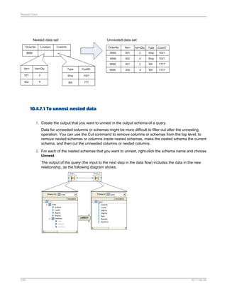 Nested Data

10.4.7.1 To unnest nested data
1. Create the output that you want to unnest in the output schema of a query.
Data for unneeded columns or schemas might be more difficult to filter out after the unnesting
operation. You can use the Cut command to remove columns or schemas from the top level; to
remove nested schemas or columns inside nested schemas, make the nested schema the current
schema, and then cut the unneeded columns or nested columns.
2. For each of the nested schemas that you want to unnest, right-click the schema name and choose
Unnest.
The output of the query (the input to the next step in the data flow) includes the data in the new
relationship, as the following diagram shows.

240

2011-06-09

 
