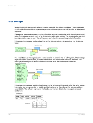 Real-time Jobs

11.2.2 Messages
How you design a real-time job depends on what message you want it to process. Typical messages
include information required to implement a particular business operation and to produce an appropriate
response.
For example, suppose a message includes information required to determine order status for a particular
order. The message contents might be as simple as the sales order number. The corresponding real-time
job might use the input to query the right sources and return the appropriate product information.
In this case, the message contains data that can be represented as a single column in a single-row
table.

In a second case, a message could be a sales order to be entered into an ERP system. The message
might include the order number, customer information, and the line-item details for the order. The
message processing could return confirmation that the order was submitted successfully.

In this case, the message contains data that cannot be represented in a single table; the order header
information can be represented by a table and the line items for the order can be represented by a
second table. The software represents the header and line item data in the message in a nested
relationship.

251

2011-06-09

 