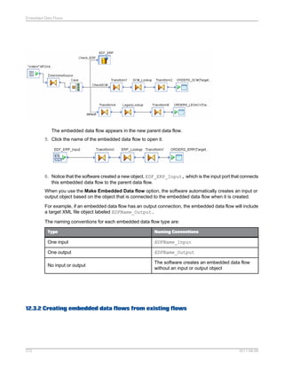 Embedded Data Flows

The embedded data flow appears in the new parent data flow.
5. Click the name of the embedded data flow to open it.

6. Notice that the software created a new object, EDF_ERP_Input, which is the input port that connects
this embedded data flow to the parent data flow.
When you use the Make Embedded Data flow option, the software automatically creates an input or
output object based on the object that is connected to the embedded data flow when it is created.
For example, if an embedded data flow has an output connection, the embedded data flow will include
a target XML file object labeled EDFName_Output.
The naming conventions for each embedded data flow type are:
Type

Naming Conventions

One input

EDFName_Input

One output

EDFName_Output

No input or output

The software creates an embedded data flow
without an input or output object

12.3.2 Creating embedded data flows from existing flows

272

2011-06-09

 