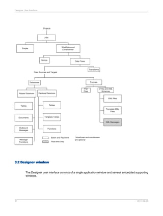 Designer User Interface

3.2 Designer window
The Designer user interface consists of a single application window and several embedded supporting
windows.

31

2011-06-09

 
