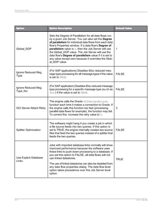 Executing Jobs

Option

Option Description

Default Value

Global_DOP

Sets the Degree of Parallelism for all data flows run
by a given Job Server. You can also set the Degree
of parallelism for individual data flows from each data
flow's Properties window. If a data flow's Degree of
parallelism value is 0, then the Job Server will use
the Global_DOP value. The Job Server will use the
data flow's Degree of parallelism value if it is set to
any value except zero because it overrides the Global_DOP value.

1

Ignore Reduced Msg
Type

(For SAP applications) Disables IDoc reduced message type processing for all message types if the value
is set to TRUE.

FALSE

Ignore Reduced Msg
Type_foo

(For SAP application) Disables IDoc reduced message
type processing for a specific message type (su ch as
foo ) if the value is set to TRUE.

FALSE

OCI Server Attach Retry

The engine calls the Oracle OCIServerAttach
function each time it makes a connection to Oracle. If
the engine calls this function too fast (processing
parallel data flows for example), the function may fail.
To correct this, increase the retry value to 5.

3

Splitter Optimization

The software might hang if you create a job in which
a file source feeds into two queries. If this option is
set to TRUE, the engine internally creates two source
files that feed the two queries instead of a splitter that
feeds the two queries.

FALSE

Use Explicit Database
Links

Jobs with imported database links normally will show
improved performance because the software uses
these links to push down processing to a database. If
you set this option to FALSE, all data flows will not
use linked datastores.

TRUE

The use of linked datastores can also be disabled from
any data flow properties dialog. The data flow level
option takes precedence over this Job Server level
option.

311

2011-06-09

 