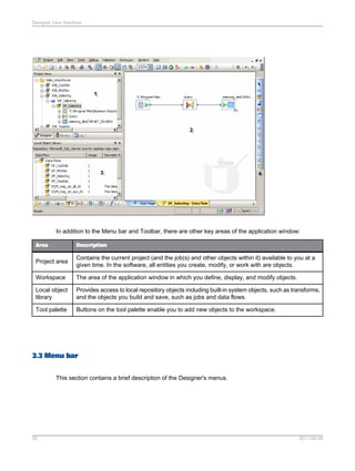 Designer User Interface

In addition to the Menu bar and Toolbar, there are other key areas of the application window:
Area

Description

Project area

Contains the current project (and the job(s) and other objects within it) available to you at a
given time. In the software, all entities you create, modify, or work with are objects.

Workspace

The area of the application window in which you define, display, and modify objects.

Local object
library

Provides access to local repository objects including built-in system objects, such as transforms,
and the objects you build and save, such as jobs and data flows.

Tool palette

Buttons on the tool palette enable you to add new objects to the workspace.

3.3 Menu bar
This section contains a brief description of the Designer's menus.

32

2011-06-09

 