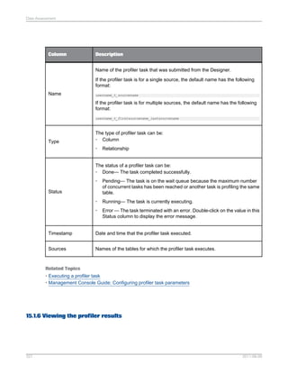 Data Assessment

Column

Description
Name of the profiler task that was submitted from the Designer.
If the profiler task is for a single source, the default name has the following
format:

Name

username_t_sourcename

If the profiler task is for multiple sources, the default name has the following
format:
username_t_firstsourcename_lastsourcename

Type

The type of profiler task can be:
• Column
•

Relationship

The status of a profiler task can be:
• Done— The task completed successfully.
•

Pending— The task is on the wait queue because the maximum number
of concurrent tasks has been reached or another task is profiling the same
table.

•

Running— The task is currently executing.

•

Error — The task terminated with an error. Double-click on the value in this
Status column to display the error message.

Status

Timestamp

Date and time that the profiler task executed.

Sources

Names of the tables for which the profiler task executes.

Related Topics
• Executing a profiler task
• Management Console Guide: Configuring profiler task parameters

15.1.6 Viewing the profiler results

327

2011-06-09

 
