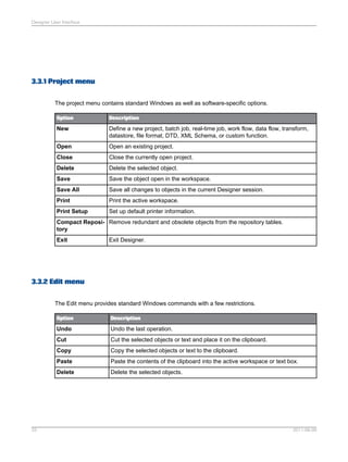Designer User Interface

3.3.1 Project menu
The project menu contains standard Windows as well as software-specific options.
Option

Description

New

Define a new project, batch job, real-time job, work flow, data flow, transform,
datastore, file format, DTD, XML Schema, or custom function.

Open

Open an existing project.

Close

Close the currently open project.

Delete

Delete the selected object.

Save

Save the object open in the workspace.

Save All

Save all changes to objects in the current Designer session.

Print

Print the active workspace.

Print Setup

Set up default printer information.

Compact Reposi- Remove redundant and obsolete objects from the repository tables.
tory
Exit

Exit Designer.

3.3.2 Edit menu
The Edit menu provides standard Windows commands with a few restrictions.
Option

Undo

Undo the last operation.

Cut

Cut the selected objects or text and place it on the clipboard.

Copy

Copy the selected objects or text to the clipboard.

Paste

Paste the contents of the clipboard into the active workspace or text box.

Delete

33

Description

Delete the selected objects.

2011-06-09

 