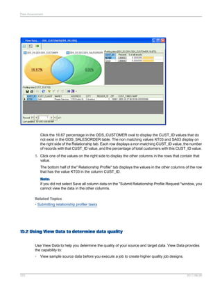 Data Assessment

Click the 16.67 percentage in the ODS_CUSTOMER oval to display the CUST_ID values that do
not exist in the ODS_SALESORDER table. The non matching values KT03 and SA03 display on
the right side of the Relationship tab. Each row displays a non matching CUST_ID value, the number
of records with that CUST_ID value, and the percentage of total customers with this CUST_ID value.
5. Click one of the values on the right side to display the other columns in the rows that contain that
value.
The bottom half of the" Relationship Profile" tab displays the values in the other columns of the row
that has the value KT03 in the column CUST_ID.
Note:
If you did not select Save all column data on the "Submit Relationship Profile Request "window, you
cannot view the data in the other columns.
Related Topics
• Submitting relationship profiler tasks

15.2 Using View Data to determine data quality
Use View Data to help you determine the quality of your source and target data. View Data provides
the capability to:
•

333

View sample source data before you execute a job to create higher quality job designs.

2011-06-09

 