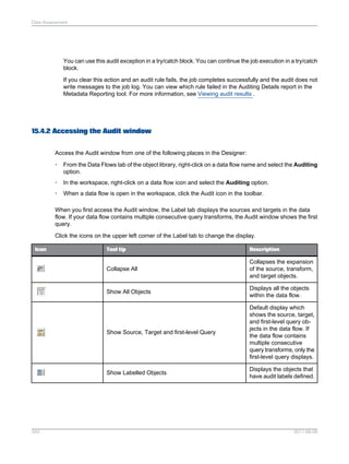 Data Assessment

You can use this audit exception in a try/catch block. You can continue the job execution in a try/catch
block.
If you clear this action and an audit rule fails, the job completes successfully and the audit does not
write messages to the job log. You can view which rule failed in the Auditing Details report in the
Metadata Reporting tool. For more information, see Viewing audit results .

15.4.2 Accessing the Audit window
Access the Audit window from one of the following places in the Designer:
•

From the Data Flows tab of the object library, right-click on a data flow name and select the Auditing
option.

•

In the workspace, right-click on a data flow icon and select the Auditing option.

•

When a data flow is open in the workspace, click the Audit icon in the toolbar.

When you first access the Audit window, the Label tab displays the sources and targets in the data
flow. If your data flow contains multiple consecutive query transforms, the Audit window shows the first
query.
Click the icons on the upper left corner of the Label tab to change the display.
Icon

Description

Collapse All

Collapses the expansion
of the source, transform,
and target objects.

Show All Objects

Displays all the objects
within the data flow.

Show Source, Target and first-level Query

Default display which
shows the source, target,
and first-level query objects in the data flow. If
the data flow contains
multiple consecutive
query transforms, only the
first-level query displays.

Show Labelled Objects

343

Tool tip

Displays the objects that
have audit labels defined.

2011-06-09

 