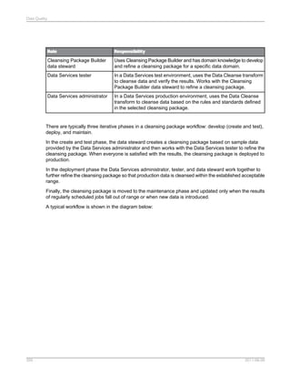 Data Quality

Role

Responsibility

Cleansing Package Builder
data steward

Uses Cleansing Package Builder and has domain knowledge to develop
and refine a cleansing package for a specific data domain.

Data Services tester

In a Data Services test environment, uses the Data Cleanse transform
to cleanse data and verify the results. Works with the Cleansing
Package Builder data steward to refine a cleansing package.

Data Services administrator

In a Data Services production environment, uses the Data Cleanse
transform to cleanse data based on the rules and standards defined
in the selected cleansing package.

There are typically three iterative phases in a cleansing package workflow: develop (create and test),
deploy, and maintain.
In the create and test phase, the data steward creates a cleansing package based on sample data
provided by the Data Services administrator and then works with the Data Services tester to refine the
cleansing package. When everyone is satisfied with the results, the cleansing package is deployed to
production.
In the deployment phase the Data Services administrator, tester, and data steward work together to
further refine the cleansing package so that production data is cleansed within the established acceptable
range.
Finally, the cleansing package is moved to the maintenance phase and updated only when the results
of regularly scheduled jobs fall out of range or when new data is introduced.
A typical workflow is shown in the diagram below:

355

2011-06-09

 