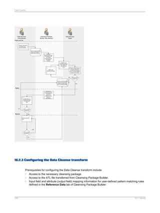 Data Quality

16.2.3 Configuring the Data Cleanse transform
Prerequisites for configuring the Data Cleanse transform include:
• Access to the necessary cleansing package.
• Access to the ATL file transferred from Cleansing Package Builder.
• Input field and attribute (output field) mapping information for user-defined pattern matching rules
defined in the Reference Data tab of Cleansing Package Builder.

356

2011-06-09

 