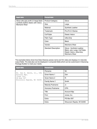 Data Quality

Input data

Parsed data

Glove ultra grip profit 2.3 large black
synthetic leather elastic with Velcro
Mechanix Wear

Product Category

Glove

Size

Large

Material

Synthetic Leather

Trademark

Pro-Fit 2.3 Series

Cuff Style

Elastic Velcro

Palm Type

Ultra-Grip

Color

Black

Vendor

Mechanix Wear

Standard Description

Glove - Synthetic Leather,
Black, size: Large, Cuff Style:
Elastic Velcro, Ultra-Grip,
Mechanix Wear

The examples below show how Data Cleanse parses name and firm data and displays it in discrete
output fields. The data also can be displayed in composite fields which can be customized in Cleansing
Package Builder to meet your needs.
Input data

Parsed data

Prename
Given Name 1

Dan

Given Name 2

R.
Smith

Maturity Postname

Jr.

Honorary Postname

CPA

Title

Account Mgr.

Firm

Jones, Inc.

Extra

PO Box 567

Extra

359

Mr.

Family Name 1

Mr. Dan R. Smith, Jr., CPA
Account Mgr.
Jones Inc.
PO Box 567
Wisconsin Rapids, WI 54495

Wisconsin Rapids, WI 54495

2011-06-09

 