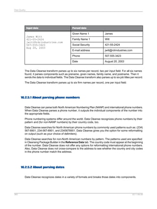 Data Quality

Input data

Parsed data

Given Name 1

James

Family Name 1

Witt

Social Security

421-55-2424

E-mail address

jwitt@rdrindustries.com

Phone

507.555.3423

Date

James Witt
421-55-2424
jwitt@rdrindustries.com
507-555-3423
Aug 20, 2003

August 20, 2003

The Data Cleanse transform parses up to six names per record, two per input field. For all six names
found, it parses components such as prename, given names, family name, and postname. Then it
sends the data to individual fields. The Data Cleanse transform also parses up to six job titles per record.
The Data Cleanse transform parses up to six firm names per record, one per input field.

16.2.5.1 About parsing phone numbers
Data Cleanse can parse both North American Numbering Plan (NANP) and international phone numbers.
When Data Cleanse parses a phone number, it outputs the individual components of the number into
the appropriate fields.
Phone numbering systems differ around the world. Data Cleanse recognizes phone numbers by their
pattern and (for non-NANP numbers) by their country code, too.
Data Cleanse searches for North American phone numbers by commonly used patterns such as: (234)
567-8901, 234-567-8901, and 2345678901. Data Cleanse gives you the option for some reformatting
on output (such as your choice of delimiters).
Data Cleanse searches for non-North American numbers by pattern. The patterns used are specified
in Cleansing Package Builder in the Reference Data tab. The country code must appear at the beginning
of the number. Data Cleanse does not offer any options for reformatting international phone numbers.
Also, Data Cleanse does not cross-compare to the address to see whether the country and city codes
in the phone number match the address.

16.2.5.2 About parsing dates
Data Cleanse recognizes dates in a variety of formats and breaks those dates into components.

360

2011-06-09

 