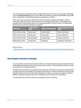 Data Quality

The Prename output field always includes prenames that are part of the name input data. Additionally,
when the Assign Prenames option is set to Yes, Data Cleanse populates the PRENAME output field
when a strong male or strong female gender is assigned to a variation.
When dual names are parsed, Data Cleanse offers four additional gender descriptions: female
multi-name, male multi-name, mixed multi-name, and ambiguous multi-name. These genders are
generated within Data Cleanse based on the assigned genders of the two names. The table below
shows how the multi-name genders are assigned:
Dual name

Gender of first
name

Gender of second name

Assigned gender for dual
name

Bob and Sue Jones

strong male

strong female

mixed multi-name

Bob and Tom Jones

strong male

strong male

male multi-name

Sue and Sara Jones

strong female

strong female

female multi-name

Bob and Pat Jones

strong male

ambiguous

ambiguous multi-name

Related Topics
• Reference Guide: Transforms, Data Cleanse, Data Cleanse options, Gender Standardization options

16.2.8 Prepare records for matching
If you are planning a data flow that includes matching, it is recommended that you first use Data Cleanse
to standardize the data to enhance the accuracy of your matches. The Data Cleanse transform should
be upstream from the Match transform.
The Data Cleanse transform can generate match standards or alternates for many name and firm fields
as well as all custom output fields. For example, Data Cleanse can tell you that Patrick and Patricia are
potential matches for the name Pat. Match standards can help you overcome two types of matching
problems: alternate spellings (Catherine and Katherine) and nicknames (Pat and Patrick).
This example shows how Data Cleanse can prepare records for matching.

365

2011-06-09

 
