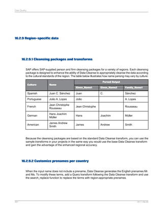 Data Quality

16.2.9 Region-specific data

16.2.9.1 Cleansing packages and transforms
SAP offers SAP-supplied person and firm cleansing packages for a variety of regions. Each cleansing
package is designed to enhance the ability of Data Cleanse to appropriately cleanse the data according
to the cultural standards of the region. The table below illustrates how name parsing may vary by culture:
Parsed Output
Culture

Name
Given_Name1

Given_Name2

Family_Name1

C.

Sánchez

Spanish

Juan C. Sánchez

Juan

Portuguese

João A. Lopes

João

A. Lopes

French

Jean Christophe
Rousseau

Jean Christophe

Rousseau

German

Hans Joachim
Müller

Hans

Joachim

Müller

American

James Andrew
Smith

James

Andrew

Smith

Because the cleansing packages are based on the standard Data Cleanse transform, you can use the
sample transforms in your projects in the same way you would use the base Data Cleanse transform
and gain the advantage of the enhanced regional accuracy.

16.2.9.2 Customize prenames per country
When the input name does not include a prename, Data Cleanse generates the English prenames Mr.
and Ms. To modify these terms, add a Query transform following the Data Cleanse transform and use
the search_replace function to replace the terms with region-appropriate prenames.

367

2011-06-09

 
