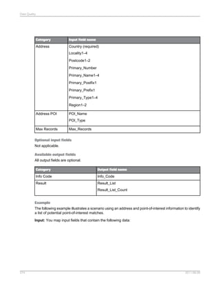 Data Quality

Category

Input field name

Address

Country (required)
Locality1–4
Postcode1–2
Primary_Number
Primary_Name1–4
Primary_Postfix1
Primary_Prefix1
Primary_Type1–4
Region1–2

Address POI

POI_Name
POI_Type

Max Records

Max_Records

Optional input fields
Not applicable.
Available output fields
All output fields are optional.
Category

Output field name

Info Code

Info_Code

Result

Result_List
Result_List_Count

Example
The following example illustrates a scenario using an address and point-of-interest information to identify
a list of potential point-of-interest matches.
Input: You map input fields that contain the following data:

374

2011-06-09

 