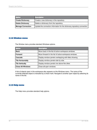 Designer User Interface

Option

Description

Create Dictionary

Create a new dictionary in the repository.

Delete Dictionary

Delete a dictionary from the repository.

Manage Connection

Update the connection information for the dictionary repository connection.

3.3.8 Window menu
The Window menu provides standard Windows options.
Option

Description

Back

Move back in the list of active workspace windows.

Forward

Move forward in the list of active workspace windows.

Cascade

Display window panels overlapping with titles showing.

Tile Horizontally

Display window panels side by side.

Tile Vertically

Display window panels one above the other.

Close All Windows

Close all open windows.

A list of objects open in the workspace also appears on the Windows menu. The name of the
currently-selected object is indicated by a check mark. Navigate to another open object by selecting its
name in the list.

3.3.9 Help menu
The Help menu provides standard help options.

38

2011-06-09

 