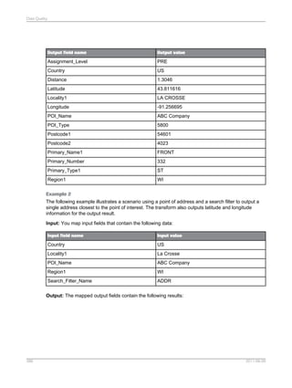 Data Quality

Output field name

Output value

Assignment_Level

PRE

Country

US

Distance

1.3046

Latitude

43.811616

Locality1

LA CROSSE

Longitude

-91.256695

POI_Name

ABC Company

POI_Type

5800

Postcode1

54601

Postcode2

4023

Primary_Name1

FRONT

Primary_Number

332

Primary_Type1

ST

Region1

WI

Example 2
The following example illustrates a scenario using a point of address and a search filter to output a
single address closest to the point of interest. The transform also outputs latitude and longitude
information for the output result.
Input: You map input fields that contain the following data:
Input field name

Input value

Country

US

Locality1

La Crosse

POI_Name

ABC Company

Region1

WI

Search_Filter_Name

ADDR

Output: The mapped output fields contain the following results:

386

2011-06-09

 