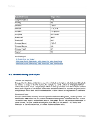 Data Quality

Output field name

Output value

Assignment_Level

PRE

Country

US

Distance

1.3023

Latitude

43.811616

Locality1

LA CROSSE

Longitude

-91.256695

Postcode1

54601

Postcode2

4023

Primary_Name1

FRONT

Primary_Number

332

Primary_Type1

ST

Region1

WI

Related Topics
• Understanding your output
• Reference Guide: Data Quality fields, Geocoder fields, Input fields
• Reference Guide: Data Quality fields, Geocoder fields, Output fields

16.3.3 Understanding your output
Latitude and longitude
On output from the Geocoder transform, you will have latitude and longitude data. Latitude and longitude
are denoted on output by decimal degrees, for example, 12.12345. Latitude (0-90 degrees north or
south of the equator) shows a negative sign in front of the output number when the location is south of
the equator. Longitude (0-180 degrees east or west of Greenwich Meridian in London, England) shows
a negative sign in front of the output number when the location is within 180 degrees west of Greenwich.
Assignment level
You can understand the accuracy of the assignment based on the Assignment_Level output field. The
return code of PRE means that you have the finest depth of assignment available to the exact location.
The second finest depth of assignment is a return code of PRI, which is the primary address range, or
house number. The most general output level is either P1 (Postcode level) or L1 (Locality level),
depending on the option you chose in the Best Assignment Level option.

387

2011-06-09

 