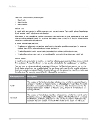 Data Quality

The basic components of matching are:
• Match sets
• Match levels
• Match criteria
Match sets
A match set is represented by a Match transform on your workspace. Each match set can have its own
break groups, match criteria, and prioritization.
Match sets let you control how the Match transform matches certain records, segregate records, and
match on records independently. For example, you could choose to match U.S. records differently than
records containing international data.
A match set has three purposes:
•

To allow only select data into a given set of match criteria for possible comparison (for example,
exclude blank SSNs, international addresses, and so on).

•

To allow for related match scenarios to be stacked to create a multi-level match set.

•

To allow for multiple match sets to be considered for association in an Associate match set.

Match levels
A match level is an indicator to what type of matching will occur, such as on individual, family, resident,
firm, and so on. A match level refers not to a specific criteria, but to the broad category of matching.
You can have as many match levels as you want. However, the Match wizard restricts you to three
levels during setup (more can be added later). You can define each match level in a match set in a way
that is increasingly more strict. Multi-level matching feeds only the records that match from match level
to match level (for example, resident, family, individual) for comparison.
Match component

Description

Family

The purpose of the family match type is to determine whether two people should be
considered members of the same family, as reflected by their record data. The Match
transform compares the last name and the address data. A match means that the
two records represent members of the same family. The result of the match is one
record per family.

Individual

The purpose of the individual match type is to determine whether two records are for
the same person, as reflected by their record data. The Match transform compares
the first name, last name, and address data. A match means that the two records
represent the same person. The result of the match is one record per individual.

390

2011-06-09

 