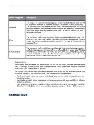 Data Quality

Match component

Description

Resident

The purpose of the resident match type is to determine whether two records should
be considered members of the same residence, as reflected by their record data.
The Match transform compares the address data. A match means that the two records
represent members of the same household. Contrast this match type with the family
match type, which also compares last-name data. The result of the match is one
record per residence.

Firm

The purpose of the firm match type is to determine whether two records reflect the
same firm. This match type involves comparisons of firm and address data. A match
means that the two records represent the same firm. The result of the match is one
record per firm.

Firm-Individual

The purpose of the firm-individual match type is to determine whether two records
are for the same person at the same firm, as reflected by their record data. With this
match type, we compare the first name, last name, firm name, and address data. A
match means that the two records reflect the same person at the same firm. The result
of the match is one record per individual per firm.

Match criteria
Match criteria refers to the field you want to match on. You can use criteria options to specify business
rules for matching on each of these fields. They allow you to control how close to exact the data needs
to be for that data to be considered a match.
For example, you may require first names to be at least 85% similar, but also allow a first name initial
to match a spelled out first name, and allow a first name to match a middle name.
•
•
•

Family level match criteria may include family (last) name and address, or family (last) name and
telephone number.
Individual level match criteria may include full name and address, full name and SSN, or full name
and e-mail address.
Firm level match criteria may include firm name and address, firm name and Standard Industrial
Classification (SIC) Code, or firm name and Data Universal Numbering System (DUNS) number.

16.4.3 Match Wizard

391

2011-06-09

 