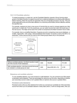 Data Quality

16.4.7.2.2 Candidate selection
To speed processing in a match job, use the Candidate Selection operaton (Group forming option
group) in the Match transform to append records from a relational database to an existing data collection
before matching. When the records are appended, they are not logically grouped in any way. They are
simply appended to the end of the data collection on a record-by-record basis until the collection reaches
the specified size.
For example, suppose you have a new source of records that you want to compare against your data
warehouse in a batch job. From this warehouse, you can select records that match the break keys of
the new source. This helps narrow down the number of comparisons the Match transform has to make.
For example, here is a simplified illustration: Suppose your job is comparing a new source database—a
smaller, regional file—with a large, national database that includes 15 records in each of 43,000 or so
postcodes. Further assume that you want to form break groups based only on the postcode.

Notes

Regional

National

Total

Without candidate selection, the Match transform reads
all of the records of both databases.

1,500

750,000

751,500

With candidate selection, only those records that would
be included in a break group are read.

1,500

About 600 (40 x 15)

2,100

Datastores and candidate selection
To use candidate selection, you must connect to a valid datastore. You can connect to any SQL-based
or persistent cache datastore. There are advantages for using one over the other, depending on whether
your secondary source is static (it isn't updated often) or dynamic (the source is updated often).
Persistent cache datastores
Persistent cache is like any other datastore from which you can load your candidate set. If the secondary
source from which you do candidate selection is fairly static (that is, it will not change often), then you

409

2011-06-09

 
