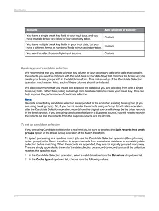 Data Quality

Scenario

Auto-generate or Custom?

You have a single break key field in your input data, and you
have multiple break key fields in your secondary table.

Custom

You have multiple break key fields in your input data, but you
have a different format or number of fields in your secondary table.

Custom

You want to select from multiple input sources.

Custom

Break keys and candidate selection
We recommend that you create a break key column in your secondary table (the table that contains
the records you want to compare with the input data in your data flow) that matches the break key you
create your break groups with in the Match transform. This makes setup of the Candidate Selection
operation much easier. Also, each of these columns should be indexed.
We also recommend that you create and populate the database you are selecting from with a single
break key field, rather than pulling substrings from database fields to create your break key. This can
help improve the performance of candidate selection.
Note:
Records extracted by candidate selection are appended to the end of an existing break group (if you
are using break groups). So, if you do not reorder the records using a Group Prioritization operation
after the Candidate Selection operation, records from the original source will always be the driver records
in the break groups. If you are using candidate selection on a Suppress source, you will need to reorder
the records so that the records from the Suppress source are the drivers.

To set up candidate selection
If you are using Candidate selection for a real-time job, be sure to deselect the Split records into break
groups option in the Break Group operation of the Match transform.
To speed processing in a real-time match job, use the Candidate Selection operaton (Group forming
option group) in the Match transform to append records from a relational database to an existing data
collection before matching. When the records are appended, they are not logically grouped in any way.
They are simply appended to the end of the data collection on a record-by-record basis until the collection
reaches the specified size.
1. In the Candidate Selection operation, select a valid datastore from the Datastore drop-down list.
2. In the Cache type drop-down list, choose from the following values:

411

2011-06-09

 
