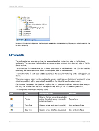 Designer User Interface

As you drill down into objects in the Designer workspace, the window highlights your location within the
project hierarchy.

3.6 Tool palette
The tool palette is a separate window that appears by default on the right edge of the Designer
workspace. You can move the tool palette anywhere on your screen or dock it on any edge of the De
signer window.
The icons in the tool palette allow you to create new objects in the workspace. The icons are disabled
when they are not allowed to be added to the diagram open in the workspace.
To show the name of each icon, hold the cursor over the icon until the tool tip for the icon appears, as
shown.
When you create an object from the tool palette, you are creating a new definition of an object. If a new
object is reusable, it will be automatically available in the object library after you create it.
For example, if you select the data flow icon from the tool palette and define a new data flow, later you
can drag that existing data flow from the object library, adding a call to the existing definition.
The tool palette contains the following icons:
Icon

Description (class)

Available

Pointer

Returns the tool pointer to a selection
pointer for selecting and moving objects in a diagram.

Everywhere

Work flow

Creates a new work flow. (reusable)

Jobs and work flows

Data flow

42

Tool

Creates a new data flow. (reusable)

Jobs and work flows

2011-06-09

 
