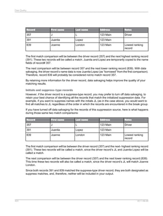 Data Quality

Record

First name

Last name

Address

Notes

357

J

L

123 Main

Driver

391

Juanita

Lopez

123 Main

839

Joanne

London

123 Main

Lowest ranking
record

The first match comparison will be between the driver record (357) and the next highest ranking record
(391). These two records will be called a match. Juanita and Lopez are temporarily copied to the name
fields of record# 357.
The next comparison will be between record 357 and the next lower ranking record (839). With data
salvaging, the driver record’s name data is now Juanita Lopez (as “borrowed” from the first comparison).
Therefore, record 839 will probably be considered not-to match record 357.
By retaining more information for the driver record, data salvaging helps improve the quality of your
matching results.
Initials and suppress-type records
However, if the driver record is a suppress-type record, you may prefer to turn off data salvaging, to
retain your best chance of identifying all the records that match the initialized suppression data. For
example, if you want to suppress names with the initials JL (as in the case above, you would want to
find all matches to JL regardless of the order in which the records are encountered in the break group.
If you have turned off data salvaging for the records of this suppression source, here is what happens
during those same two match comparisons:
Record

First name

Last name

Address

Notes

357

J

L

123 Main

Driver

391

Juanita

Lopez

123 Main

839

Joanne

London

123 Main

Lowest ranking
record

The first match comparison will be between the driver record (357) and the next- highest ranking record
(391). These two records will be called a match, since the driver record’s JL and Juanita Lopez will be
called a match.
The next comparison will be between the driver record (357) and the next lower ranking record (839).
This time these two records will also be called a match, since the driver record’s JL will match Joanne
London.
Since both records 391 and 839 matched the suppress-type driver record, they are both designated as
suppress matches, and, therefore, neither will be included in your output.

423

2011-06-09

 