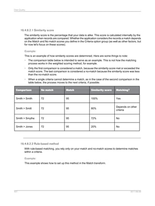 Data Quality

16.4.8.2.1 Similarity score
The similarity score is the percentage that your data is alike. This score is calculated internally by the
application when records are compared. Whether the application considers the records a match depends
on the Match and No match scores you define in the Criteria option group (as well as other factors, but
for now let's focus on these scores).
Example:
This is an example of how similarity scores are determined. Here are some things to note:
•

The comparison table below is intended to serve as an example. This is not how the matching
process works in the weighted scoring method, for example.

•

Only the first comparison is considered a match, because the similarity score met or exceeded the
match score. The last comparison is considered a no-match because the similarity score was less
than the no-match score.

•

When a single criteria cannot determine a match, as in the case of the second comparison in the
table below, the process moves to the next criteria, if possible.

Comparison

No match

Match

Similarity score

Matching?

Smith > Smith

72

95

100%

Yes

Smith > Smitt

72

95

80%

Depends on other
criteria

Smith > Smythe

72

95

72%

No

Smith > Jones

72

95

20%

No

16.4.8.2.2 Rule-based method
With rule-based matching, you rely only on your match and no-match scores to determine matches
within a criteria.
Example:
This example shows how to set up this method in the Match transform.

427

2011-06-09

 