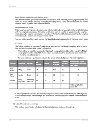 Data Quality

Contribution and total contribution score
The Match transform generates the contribution score for each criteria by multiplying the contribution
value you assign with the similarity score (the percentage alike). These individual contribution scores
are then added to get the total contribution score.
Weighted match score
In the weighted scoring method, matches are determined only by comparing the total contribution score
with the weighted match score. If the total contribution score is equal to or greater than the weighted
match score, the records are considered a match. If the total weighted score is less than the weighted
match score, the records are considered a no-match.
You can set the weighted match score in the Weighted match score option of the Level option group.
Example:
The following table is an example of how to set up weighted scoring. Notice the various types of scores
that we have discussed. Also notice the following:
•

When setting up weighted scoring, the No match score option must be set to -1, and the Match
score option must be set to 101. These values ensure that neither a match nor a no-match can
be found by using these scores.

•

We have assigned a contribution value to the E-mail criteria that gives it the most importance.

Criteria

Record A

Record B

No
match

Match

Similarity score

Contribution value

Contribution score
(similarity X contribution value)

First
Name

Mary

Mary

-1

101

100

25

25

Last
Name

Smith

Smitt

-1

101

80

25

20

E-mail

ms@
sap.com

msmith@
sap.com

-1

101

84

50

42
Total contribution
score: 87

If the weighted match score is 87, then any comparison whose total contribution score is 87 or greater
is considered a match. In this example, the comparison is a match because the total contribution score
is 87.

16.4.8.2.4 Combination method
This method combines the rule-based and weighted scoring methods of matching.

429

2011-06-09

 