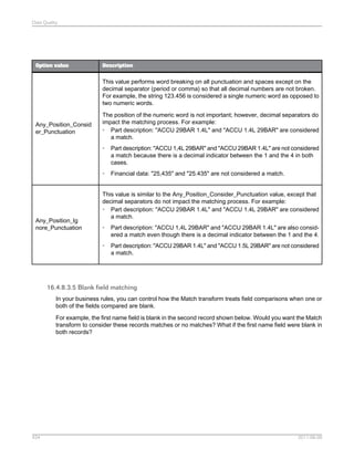 Data Quality

Option value

Description

This value performs word breaking on all punctuation and spaces except on the
decimal separator (period or comma) so that all decimal numbers are not broken.
For example, the string 123.456 is considered a single numeric word as opposed to
two numeric words.

Any_Position_Consid
er_Punctuation

The position of the numeric word is not important; however, decimal separators do
impact the matching process. For example:
• Part description: "ACCU 29BAR 1.4L" and "ACCU 1.4L 29BAR" are considered
a match.
•

•

Any_Position_Ig
nore_Punctuation

Part description: "ACCU 1,4L 29BAR" and "ACCU 29BAR 1.4L" are not considered
a match because there is a decimal indicator between the 1 and the 4 in both
cases.
Financial data: "25,435" and "25.435" are not considered a match.

This value is similar to the Any_Position_Consider_Punctuation value, except that
decimal separators do not impact the matching process. For example:
• Part description: "ACCU 29BAR 1.4L" and "ACCU 1.4L 29BAR" are considered
a match.
•

Part description: "ACCU 1,4L 29BAR" and "ACCU 29BAR 1.4L" are also considered a match even though there is a decimal indicator between the 1 and the 4.

•

Part description: "ACCU 29BAR 1.4L" and "ACCU 1.5L 29BAR" are not considered
a match.

16.4.8.3.5 Blank field matching
In your business rules, you can control how the Match transform treats field comparisons when one or
both of the fields compared are blank.
For example, the first name field is blank in the second record shown below. Would you want the Match
transform to consider these records matches or no matches? What if the first name field were blank in
both records?

434

2011-06-09

 