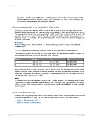 Data Quality

•

Next, Row 1 Firm2 is compared to Row 2 Firm2 and so on until all other comparisons are made
between all fields in all rows. Because Row 1 Firm1 (Firstlogic) and Row 2 Firm2 (Firstlogic) are
100% similar, the two records are considered matches.

Comparing selected fields to the same fields in other records
When you compare each selected field to the same field in other records, each field defined in the
Multiple Field Comparison tab of a match criteria are compared only to the same field in other records.
This sets up, within this criteria, what is essentially an OR condition for passing the criteria. Each field
is used to determine a match: If Field_1, Field_2, or Field_3 passes the match criteria, consider the
records a match. The No Match score for one field does not automatically fail the criteria when you use
multi-field comparison.
Remember:
“Selected” fields include the criteria field and the other fields you define in the Additional fields to
compare table.
Example: Example of comparing selected fields to the same field in other records
Your input data contains a phone, fax, and cell phone field. If any one of these input field's data is the
same between thte rows, the records are found to be matches.
Row ID

Phone

Fax

Cell

1

608-555-1234

608-555-0000

608-555-4321

2

608-555-4321

608-555-0000

608-555-1111

With a Match score of 100 and a No match score of 99, the phone and the cell phone number would
both fail the match criteria, if defined individually. However, because all three fields are defined in one
criteria and the selected records being compared to the same records, the fact that the fax number is
100% similar calls these records a match.
Note:
In the example above, Row 1's cell phone and Row 2's phone would not be considered a match with
the selection of the the same field to other records option because it only compares within the same
field in this case. If this cross-comparison is needed, select the all selected fields in other records
option instead.

16.4.8.3.7 Proximity matching
Proximity matching gives you the ability to match records based on their proximity instead of comparing
the string representation of data. You can match on geographic, numeric, and date proximity.
•
•

438

Match on Geographic proximity
Match on numeric or date proximity

2011-06-09

 