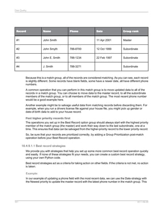 Data Quality

Record

Name

#1

John Smith

#2

John Smyth

#3
#4

Phone

Date

Group rank

11 Apr 2001

Master

788-8700

12 Oct 1999

Subordinate

John E. Smith

788-1234

22 Feb 1997

Subordinate

J. Smith

788-3271

Subordinate

Because this is a match group, all of the records are considered matching. As you can see, each record
is slightly different. Some records have blank fields, some have a newer date, all have different phone
numbers.
A common operation that you can perform in this match group is to move updated data to all of the
records in a match group. You can choose to move data to the master record, to all the subordinate
members of the match group, or to all members of the match group. The most recent phone number
would be a good example here.
Another example might be to salvage useful data from matching records before discarding them. For
example, when you run a drivers license file against your house file, you might pick up gender or
date-of-birth data to add to your house record.
Post higher priority records first
The operations you set up in the Best Record option group should always start with the highest priority
member of the match group (the master) and work their way down to the last subordinate, one at a
time. This ensures that data can be salvaged from the higher-priority record to the lower priority record.
So, be sure that your records are prioritized correctly, by adding a Group Prioritization post-match
operation before your Best Record operation.

16.4.9.1.1 Best record strategies
We provide you with strategies that help you set up some more common best record operation quickly
and easily. If none of these strategies fit your needs, you can create a custom best record strategy,
using your own Python code.
Best record strategies act as a criteria for taking action on other fields. If the criteria is not met, no action
is taken.
Example:
In our example of updating a phone field with the most recent data, we can use the Date strategy with
the Newest priority to update the master record with the latest phone number in the match group. This

441

2011-06-09

 