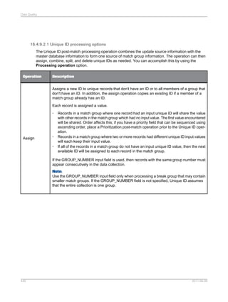 Data Quality

16.4.9.2.1 Unique ID processing options
The Unique ID post-match processing operation combines the update source information with the
master database information to form one source of match group information. The operation can then
assign, combine, split, and delete unique IDs as needed. You can accomplish this by using the
Processing operation option.
Operation

Description
Assigns a new ID to unique records that don't have an ID or to all members of a group that
don't have an ID. In addition, the assign operation copies an existing ID if a member of a
match group already has an ID.
Each record is assigned a value.
•

Assign

•
•

Records in a match group where one record had an input unique ID will share the value
with other records in the match group which had no input value. The first value encountered
will be shared. Order affects this; if you have a priority field that can be sequenced using
ascending order, place a Prioritization post-match operation prior to the Unique ID operation.
Records in a match group where two or more records had different unique ID input values
will each keep their input value.
If all of the records in a match group do not have an input unique ID value, then the next
available ID will be assigned to each record in the match group.

If the GROUP_NUMBER input field is used, then records with the same group number must
appear consecutively in the data collection.
Note:
Use the GROUP_NUMBER input field only when processing a break group that may contain
smaller match groups. If the GROUP_NUMBER field is not specified, Unique ID assumes
that the entire collection is one group.

449

2011-06-09

 