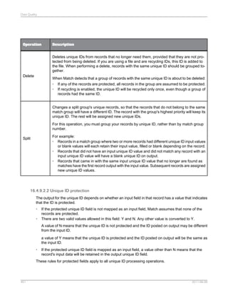 Data Quality

Operation

Description
Deletes unique IDs from records that no longer need them, provided that they are not protected from being deleted. If you are using a file and are recycling IDs, this ID is added to
the file. When performing a delete, records with the same unique ID should be grouped together.

Delete

When Match detects that a group of records with the same unique ID is about to be deleted:
• If any of the records are protected, all records in the group are assumed to be protected.
• If recycling is enabled, the unique ID will be recycled only once, even though a group of
records had the same ID.

Changes a split group's unique records, so that the records that do not belong to the same
match group will have a different ID. The record with the group's highest priority will keep its
unique ID. The rest will be assigned new unique IDs.
For this operation, you must group your records by unique ID, rather than by match group
number.
For example:
• Records in a match group where two or more records had different unique ID input values
or blank values will each retain their input value, filled or blank depending on the record.
• Records that did not have an input unique ID value and did not match any record with an
input unique ID value will have a blank unique ID on output.
• Records that came in with the same input unique ID value that no longer are found as
matches have the first record output with the input value. Subsequent records are assigned
new unique ID values.

Split

16.4.9.2.2 Unique ID protection
The output for the unique ID depends on whether an input field in that record has a value that indicates
that the ID is protected.
•
•

If the protected unique ID field is not mapped as an input field, Match assumes that none of the
records are protected.
There are two valid values allowed in this field: Y and N. Any other value is converted to Y.
A value of N means that the unique ID is not protected and the ID posted on output may be different
from the input ID.
a value of Y means that the unique ID is protected and the ID posted on output will be the same as
the input ID.

•

If the protected unique ID field is mapped as an input field, a value other than N means that the
record's input data will be retained in the output unique ID field.

These rules for protected fields apply to all unique ID processing operations.

451

2011-06-09

 