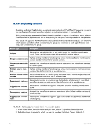 Data Quality

16.4.9.4 Output flag selection
By adding an Output Flag Selection operation to each match level (Post Match Processing) you want,
you can flag specific record types for evaluation or routing downstream in your data flow.
Adding this operation generates the Select_Record output field for you to include in your output schema.
This output field is populated with a Y or N depending on the type of record you select in the operation.
Your results will appear in the Match Input Source Output Select report. In that report, you can determine
which records came from which source or source group and how many of each type of record were
output per source or source group.
Record type

Description

Unique

Records that are not members of any match group. No matching records were
found. These can be from sources with a normal or special source.

Single source masters

Highest ranking member of a match group whose members all came from the same
source. Can be from normal or special sources.

Single source subordinates

A record that came from a normal or special source and is a subordinate member
of a match group.

Multiple source masters

Highest ranking member of a match group whose members came from two or more
sources. Can be from normal or special sources.

Multiple source subordinates

A subordinate record of a match group that came from a normal or special source
whose members came from two or more sources.

Suppression matches

Subordinate member of a match group that includes a higher-priority record that
came from a suppress-type source. Can be from normal or special source.

Suppression uniques

Records that came from a suppress source for which no matching records were
found.

Suppression masters

A record that came from a suppress source and is the highest ranking member of
a match group.

Suppression subordinates

A record that came from a suppress-type source and is a subordinate member of
a match group.

16.4.9.4.1 To flag source record types for possible output
1. In the Match editor, for each match level you want, add an Output Flag Select operation.
2. Select the types of records for which you want to populate the Select_Record field with Y.

457

2011-06-09

 