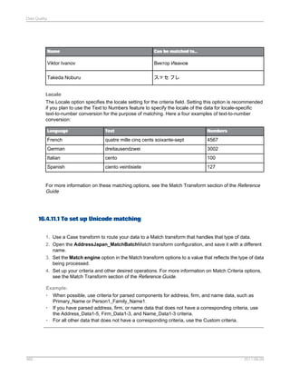 Data Quality

Name

Can be matched to...

Viktor Ivanov

Виктор Иванов

Takeda Noburu

スッセ フレ

Locale
The Locale option specifies the locale setting for the criteria field. Setting this option is recommended
if you plan to use the Text to Numbers feature to specify the locale of the data for locale-specific
text-to-number conversion for the purpose of matching. Here a four examples of text-to-number
conversion:
Language

Text

Numbers

French

quatre mille cinq cents soixante-sept

4567

German

dreitausendzwei

3002

Italian

cento

100

Spanish

ciento veintisiete

127

For more information on these matching options, see the Match Transform section of the Reference
Guide

16.4.11.1 To set up Unicode matching
1. Use a Case transform to route your data to a Match transform that handles that type of data.
2. Open the AddressJapan_MatchBatchMatch transform configuration, and save it with a different
name.
3. Set the Match engine option in the Match transform options to a value that reflects the type of data
being processed.
4. Set up your criteria and other desired operations. For more information on Match Criteria options,
see the Match Transform section of the Reference Guide.
Example:
•
•
•

460

When possible, use criteria for parsed components for address, firm, and name data, such as
Primary_Name or Person1_Family_Name1.
If you have parsed address, firm, or name data that does not have a corresponding criteria, use
the Address_Data1-5, Firm_Data1-3, and Name_Data1-3 criteria.
For all other data that does not have a corresponding criteria, use the Custom criteria.

2011-06-09

 