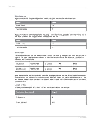 Data Quality

Match scores
If you are matching only on the phonetic criteria, set your match score options like this:
Option

Value

Match score

100

No match score

99

If you are matching on multiple criteria, including a phonetic criteria, place the phonetic criteria first in
the order of criteria and set your match score options like this:
Option

Value

Match score

101

No match score

99

Blank fields
Remember that when you use break groups, records that have no value are not in the same group as
records that have a value (unless you set up matching on blank fields). For example, consider the
following two input records:
Mr Johnson

100 Main St

La Crosse

WI

54601

Scott Johnson

100 Main St

La Crosse

WI

54601

After these records are processed by the Data Cleanse transform, the first record will have an empty
first name field and, therefore, an empty phonetic field. This means that there cannot be a match, if you
are creating break groups. If you are not creating break groups, there cannot be a match if you are not
blank matching.
Length of data
The length you assign to a phonetic function output is important. For example:
First name (last name)
S (Johnson)

S

Scott (Johnson)

462

Output

SKT

2011-06-09

 