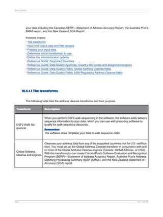 Data Quality

your data including the Canadian SERP—Statement of Address Accuracy Report, the Australia Post’s
AMAS report, and the New Zealand SOA Report.
Related Topics
• The transforms
• Input and output data and field classes
• Prepare your input data
• Determine which transform(s) to use
• Define the standardization options
• Reference Guide: Supported countries
• Reference Guide: Data Quality Appendix, Country ISO codes and assignment engines
• Reference Guide: Data Quality Fields, Global Address Cleanse fields
• Reference Guide: Data Quality Fields, USA Regulatory Address Cleanse fields

16.5.1.1 The transforms
The following table lists the address cleanse transforms and their purpose.
Transform

DSF2 Walk Sequencer

Global Address
Cleanse and engines

465

Description
When you perform DSF2 walk sequencing in the software, the software adds delivery
sequence information to your data, which you can use with presorting software to
qualify for walk-sequence discounts.
Remember:
The software does not place your data in walk sequence order.

Cleanses your address data from any of the supported countries (not for U.S. certification). You must set up the Global Address Cleanse transform in conjunction with one
or more of the Global Address Cleanse engines (Canada, Global Address, or USA).
With this transform you can create Canada Post's Software Evaluation and Recognition
Program (SERP)—Statement of Address Accuracy Report, Australia Post's Address
Matching Processing Summary report (AMAS), and the New Zealand Statement of
Accuracy (SOA) report.

2011-06-09

 