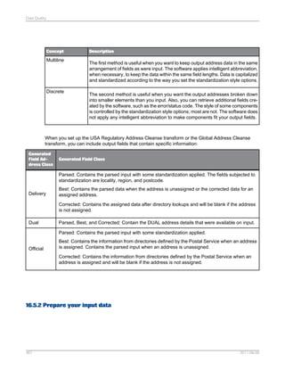 Data Quality

Concept

Multiline

Discrete

Description

The first method is useful when you want to keep output address data in the same
arrangement of fields as were input. The software applies intelligent abbreviation,
when necessary, to keep the data within the same field lengths. Data is capitalized
and standardized according to the way you set the standardization style options.
The second method is useful when you want the output addresses broken down
into smaller elements than you input. Also, you can retrieve additional fields created by the software, such as the error/status code. The style of some components
is controlled by the standardization style options; most are not. The software does
not apply any intelligent abbreviation to make components fit your output fields.

When you set up the USA Regulatory Address Cleanse transform or the Global Address Cleanse
transform, you can include output fields that contain specific information:
Generated
Field Address Class

Generated Field Class

Parsed: Contains the parsed input with some standardization applied. The fields subjected to
standardization are locality, region, and postcode.
Delivery

Best: Contains the parsed data when the address is unassigned or the corrected data for an
assigned address.
Corrected: Contains the assigned data after directory lookups and will be blank if the address
is not assigned.

Dual

Parsed, Best, and Corrected: Contain the DUAL address details that were available on input.
Parsed: Contains the parsed input with some standardization applied.

Official

Best: Contains the information from directories defined by the Postal Service when an address
is assigned. Contains the parsed input when an address is unassigned.
Corrected: Contains the information from directories defined by the Postal Service when an
address is assigned and will be blank if the address is not assigned.

16.5.2 Prepare your input data

467

2011-06-09

 