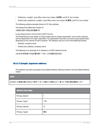 Data Quality

•

Prefecture, Locality1, post office name, box marker (私書箱), and P.O. box number.

•

Postal code, prefecture, Locality1, post office name, box marker (私書箱), and P.O. box number.

The following address example shows a P.O. Box address:
The Osaka Post Office Box marker #1
大阪府大阪市大阪支店私書箱1号
Large Organization Postal Code (LOPC) format
The Postal Service may assign a unique postal code to a large organization, such as the customer
service department of a major corporation. An organization may have up to two unique postal codes
depending on the volume of mail it receives. The address may be in one of the following formats:
•

Address, company name

•

Postal code, address, company name

The following is an example of an address in a LOPC address format.
100-8798 東京都千代田区霞が関１丁目3 - 2日本郵政 株式会社

16.5.7.3 Sample Japanese address
This address has been processed by the Global Address Cleanse transform and the Global Address
engine.
Input
0018521 北海道札幌市北区北十条西 1丁目 12 番地 3 号創生ビル 1 階 101 号室札幌私書箱センター

Address-line fields
Primary_Name1
Primary_Type1

丁目

Primary_Name2

12

Primary_Type2

482

1

番地

2011-06-09

 