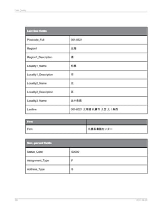 Data Quality

Last line fields
Postcode_Full

001-8521

Region1

北海

Region1_Description

道

Locality1_Name

札幌

Locality1_Description

市

Locality2_Name

北

Locality2_Description

区

Locality3_Name

北十条西

Lastline

001-8521 北海道 札幌市 北区 北十条西

Firm

Firm

札幌私書箱センター

Non-parsed fields
Status_Code
Assignment_Type

F

Address_Type

484

S0000

S

2011-06-09

 