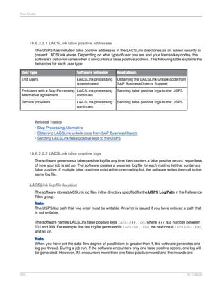Data Quality

16.6.2.2.1 LACSLink false positive addresses
The USPS has included false positive addresses in the LACSLink directories as an added security to
prevent LACSLink abuse. Depending on what type of user you are and your license key codes, the
software's behavior varies when it encounters a false positive address. The following table explains the
behaviors for each user type:
User type

Software behavior

Read about:

End users

LACSLink processing
is terminated.

Obtaining the LACSLink unlock code from
SAP BusinessObjects Support

End users with a Stop Processing LACSLink processing
Alternative agreement
continues.

Sending false positive logs to the USPS

Service providers

Sending false positive logs to the USPS

LACSLink processing
continues.

Related Topics
• Stop Processing Alternative
• Obtaining LACSLink unlock code from SAP BusinessObjects
• Sending LACSLink false positive logs to the USPS

16.6.2.2.2 LACSLink false positive logs
The software generates a false-positive log file any time it encounters a false positive record, regardless
of how your job is set up. The software creates a separate log file for each mailing list that contains a
false positive. If multiple false positives exist within one mailing list, the software writes them all to the
same log file.

LACSLink log file location
The software stores LACSLink log files in the directory specified for the USPS Log Path in the Reference
Files group.
Note:
The USPS log path that you enter must be writable. An error is issued if you have entered a path that
is not writable.
The software names LACSLink false positive logs lacsl###.log, where ### is a number between
001 and 999. For example, the first log file generated is lacsl001.log, the next one is lacsl002.log,
and so on.
Note:
When you have set the data flow degree of parallelism to greater than 1, the software generates one
log per thread. During a job run, if the software encounters only one false positive record, one log will
be generated. However, if it encounters more than one false positive record and the records are

509

2011-06-09

 