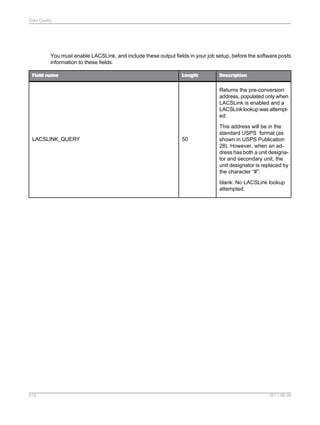 Data Quality

You must enable LACSLink, and include these output fields in your job setup, before the software posts
information to these fields.
Field name

Length

Description

Returns the pre-conversion
address, populated only when
LACSLink is enabled and a
LACSLink lookup was attempted.

LACSLINK_QUERY

50

This address will be in the
standard USPS format (as
shown in USPS Publication
28). However, when an address has both a unit designator and secondary unit, the
unit designator is replaced by
the character “#”.
blank: No LACSLink lookup
attempted.

515

2011-06-09

 