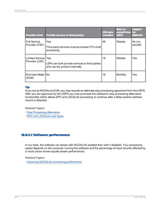 Data Quality

Provider level

Provide service to third parties

COA data
(months)

Data reSupport
ceived from for
USPS
ANKLink

Full Service
Yes.
48
Provider (FSP)
Third party services must be at least 51% of all
processing.

Weekly

No (no
benefit)

Limited Service Yes.
18
Provider (LSP)
LSPs can both provide services to third parties
and use the product internally.

Weekly

Yes

End User Mailer No
(EUM)

Monthly

Yes

18

Tip:
If you are an NCOALink EUM, you may request an alternate stop processing agreement from the USPS.
After you are approved by the USPS you may purchase the software's stop processing alternative
functionality which allows DPV and LACSLink processing to continue after a false positive address
record is detected.
Related Topics
• Stop Processing Alternative
• DPV and LACSLink user types

16.6.5.7 Software performance
In our tests, the software ran slower with NCOALink enabled than with it disabled. Your processing
speed depends on the computer running the software and the percentage of input records affected by
a move (more moves equals slower performance).
Related Topics
• Improving NCOALink processing performance

537

2011-06-09

 