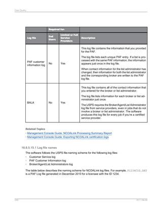 Data Quality

Required for:

Log file

End
Users

Limited or Full
Service
Providers

Description

This log file contains the information that you provided
for the PAF.

PAF customer
information log

No

Yes

The log file lists each unique PAF entry. If a list is processed with the same PAF information, the information
appears just once in the log file.
When contact information for the list administrator has
changed, then information for both the list administrator
and the corresponding broker are written to the PAF
log file.
This log file contains all of the contact information that
you entered for the broker or list administrator.
The log file lists information for each broker or list administrator just once.

BALA

No

Yes

The USPS requires the Broker/Agent/List Administrator
log file from service providers, even in jobs that do not
involve a broker or list administrator. The software
produces this log file for every job if you’re a certified
service provider.

Related Topics
• Management Console Guide: NCOALink Processing Summary Report
• Management Console Guide: Exporting NCOALink certification logs

16.6.5.15.1 Log file names
The software follows the USPS file-naming scheme for the following log files:
• Customer Service log
• PAF Customer Information log
• Broker/Agent/List Administrators log
The table below describes the naming scheme for NCOALink log files. For example, P1234C10.DAT
is a PAF Log file generated in December 2010 for a licensee with the ID 1234.

549

2011-06-09

 