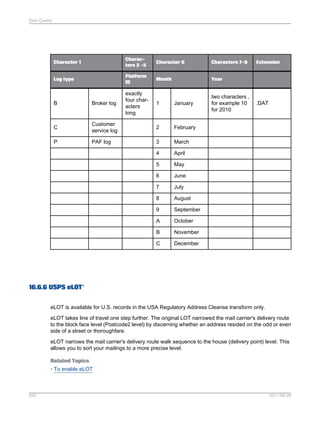 Data Quality

Character 1

Characters 2 -5

Character 6

Characters 7-8

Log type

Platform
ID

Month

Year

B

Broker log

exactly
four characters
long

1

January

C

Customer
service log

2

February

P

PAF log

3

March

4

April

5

May

6

June

7

July

8

August

9

September

A

October

B

November

C

December

two characters ,
for example 10
for 2010

Extension

.DAT

16.6.6 USPS eLOT®
eLOT is available for U.S. records in the USA Regulatory Address Cleanse transform only.
eLOT takes line of travel one step further. The original LOT narrowed the mail carrier's delivery route
to the block face level (Postcode2 level) by discerning whether an address resided on the odd or even
side of a street or thoroughfare.
eLOT narrows the mail carrier's delivery route walk sequence to the house (delivery point) level. This
allows you to sort your mailings to a more precise level.
Related Topics
• To enable eLOT

550

2011-06-09

 